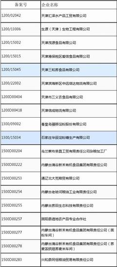 中國出口麥類食品企業備案信息與食品出口合規指南