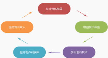 訊鳥軟件 客服外包與呼叫中心外包服務的專業力量